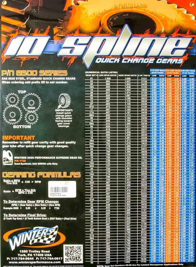 10 Spline Gear Chart Poster - Burlile Performance Products